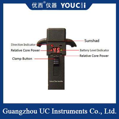 O Identificador de Fibra Óptica Portátil Pode Identificar Direções Rapidamente